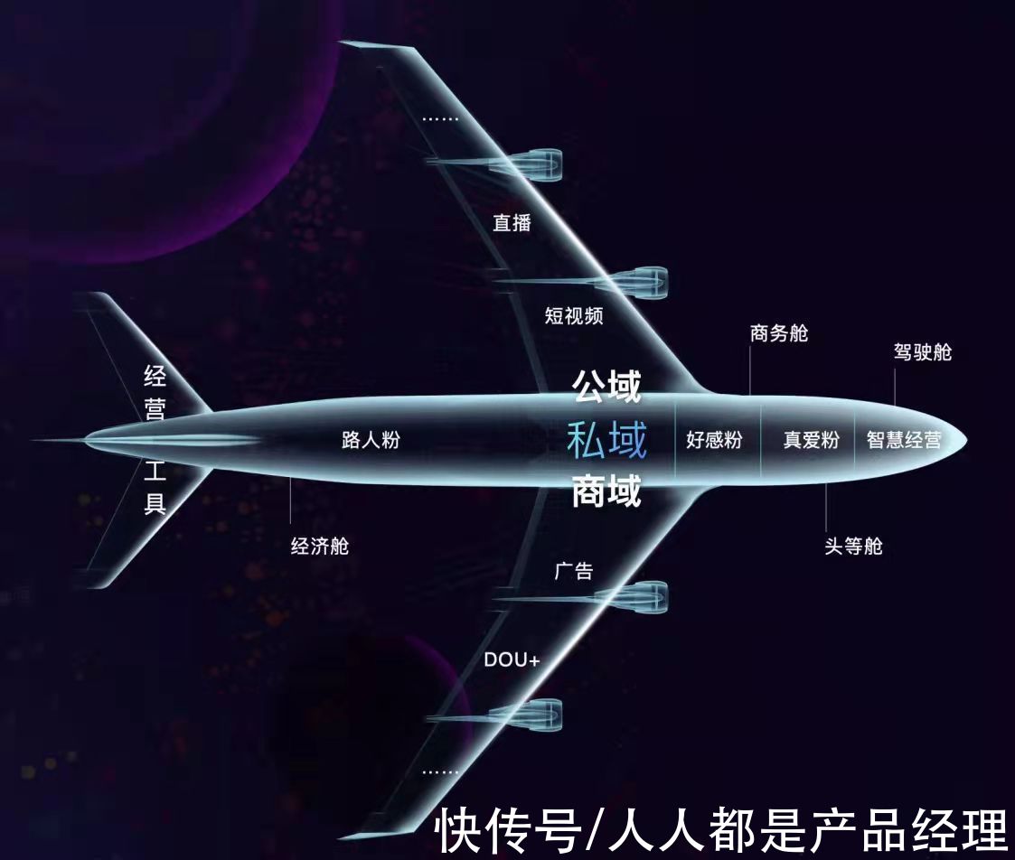 短信|成为电商私域操盘手的成长笔记