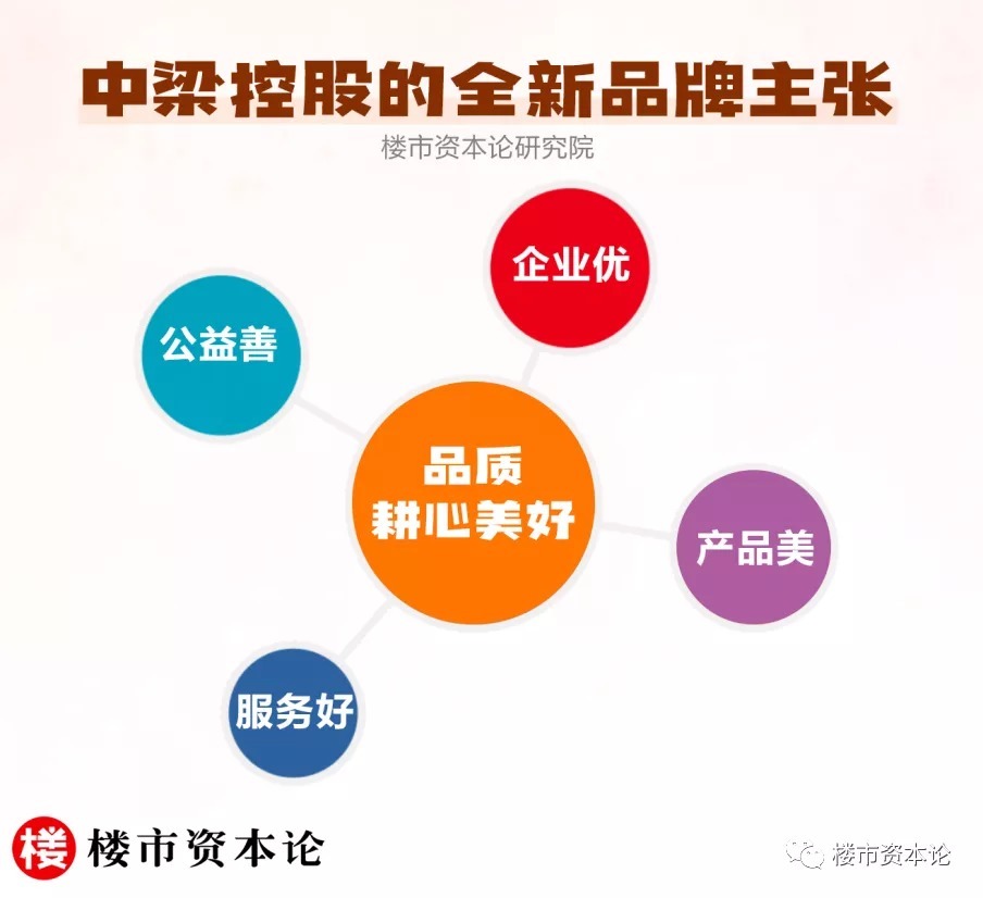 风速|中梁地产转航高质量：多维营销促去化、加速回款稳发展