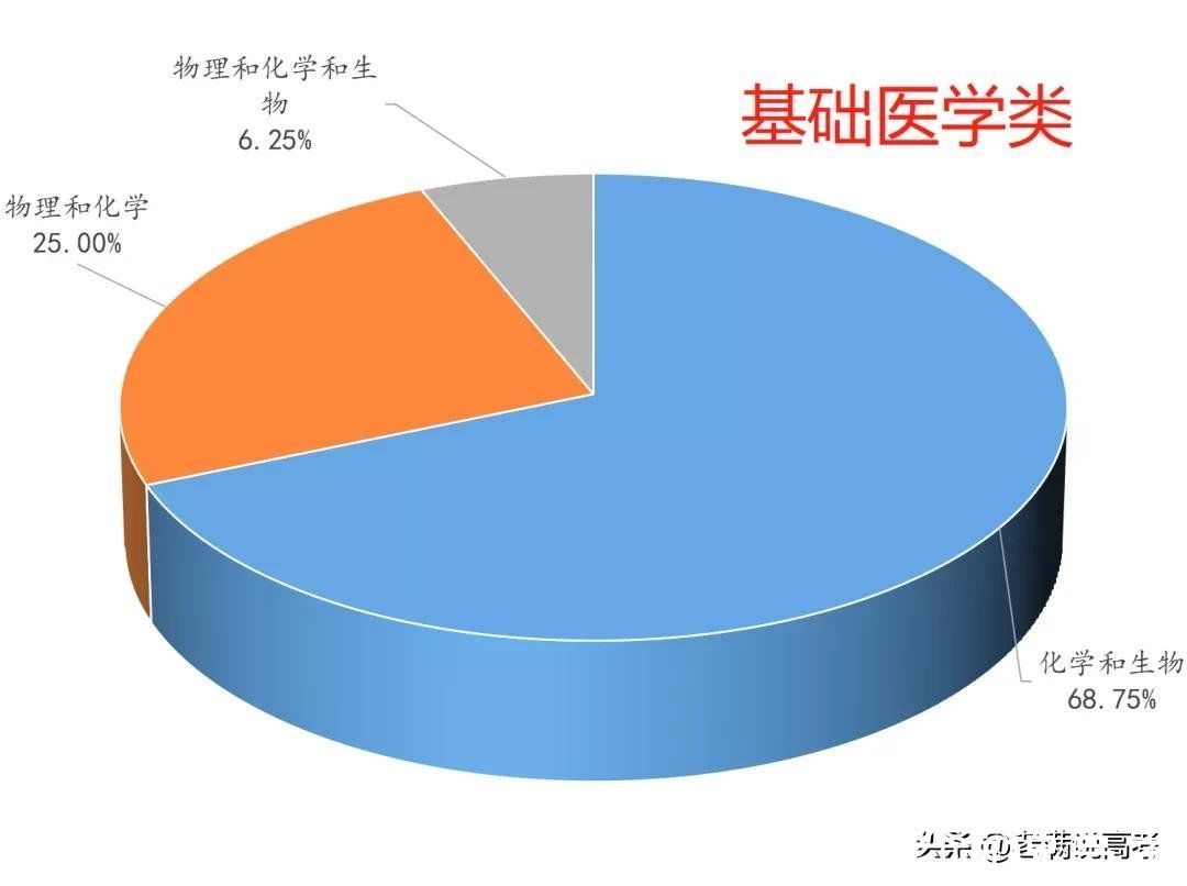 组合|揭晓92个专业类选科组合谜底