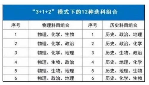 新高考选科：想上“师范大学”这一科必选，高一家长学生需要注意