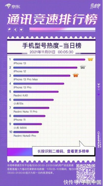 小米|快来看看大家都在买哪款手机 iPhone 13京东11.11最受欢迎