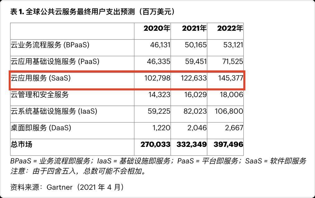 客户|为什么 SaaS 产品不应该害怕收费？