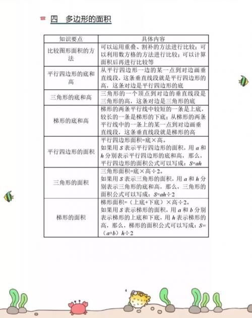 小学数学期末复习知识要点