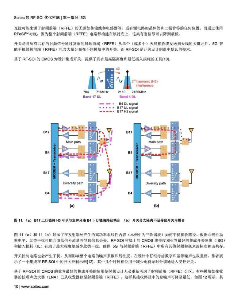 毫米波|RF-SOI 优化衬底——当代射频和毫米波前端的核心（附下载）