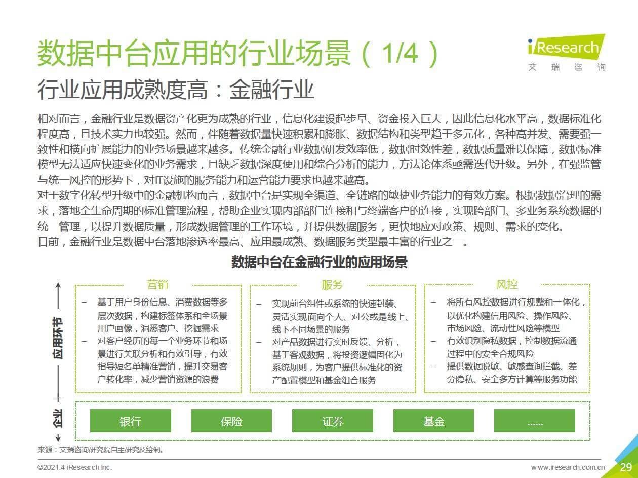 中台|2021年中国数据中台行业白皮书