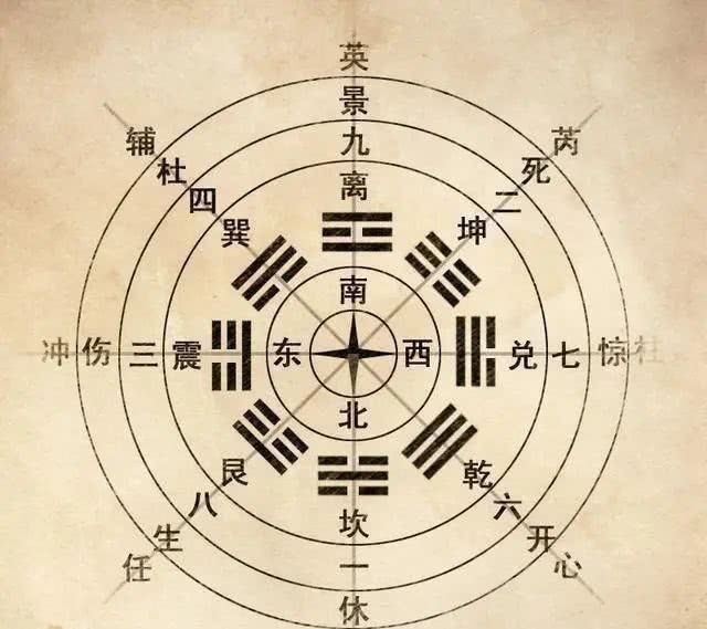 传人#揭秘奇门遁甲,传说每个时代只有一个传人,学会后能做些什么?