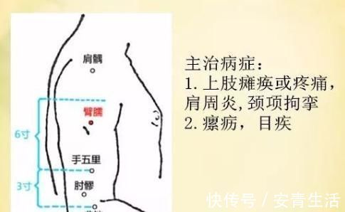 疼痛|求医不如求己!治疗肩周炎!一穴妙用,两穴共用,效果甚好!