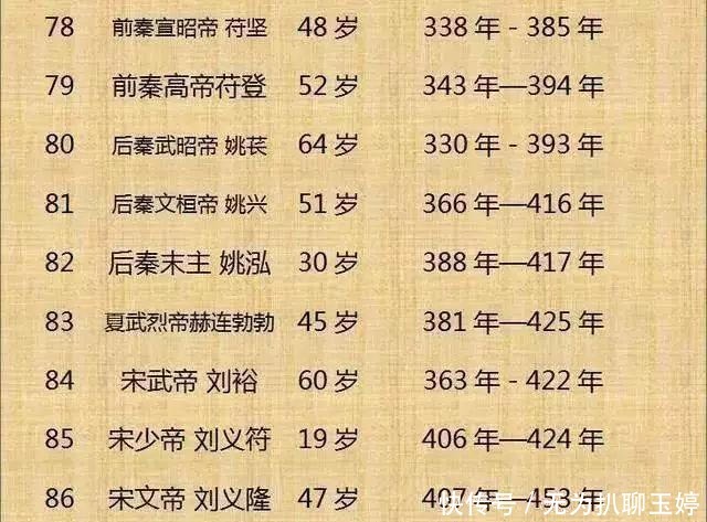 历代|中国历代300位皇帝列表！