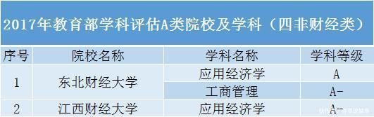 这四大类院校是“黑马”，非985、211，中等生值得报考！