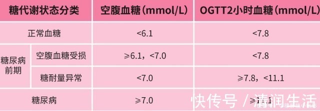 餐后|空腹血糖、餐后血糖,哪个更伤身体?糖尿病患者需要知道