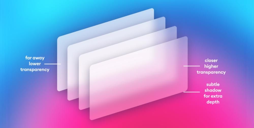  风格|Glassmorphism，是新拟物风格的“进化”？