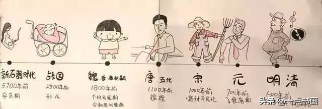 国画@这些国画欣赏的高频术语，你有必要知道