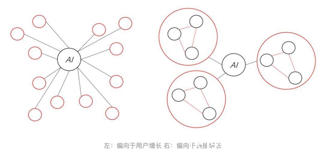 电商|直播电商的“时间价值”及经营方法论