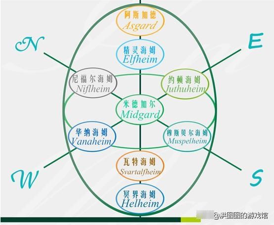 最終幻想 秘聞 52 Ffv13都城命名與北歐神話 中國熱點