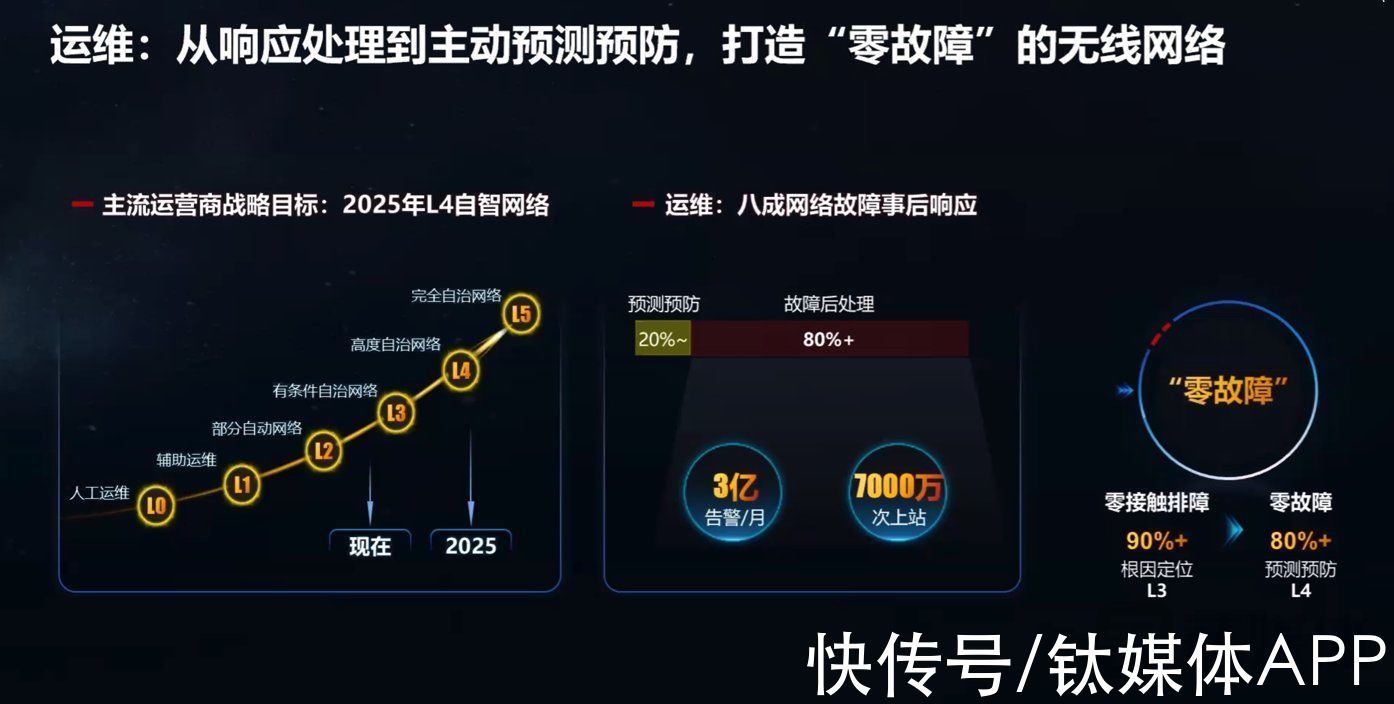 MWC2022|无线网络如何更智能？华为提出IntelligentR 华为