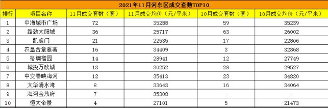 中海左岸澜庭|11月天津楼市集体上演“降价自救”,成交量终于止跌回涨!