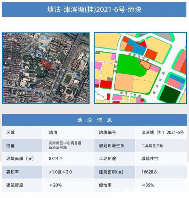 塘沽|硬核供货!滨海新区第三批集中供地预计上架16宗