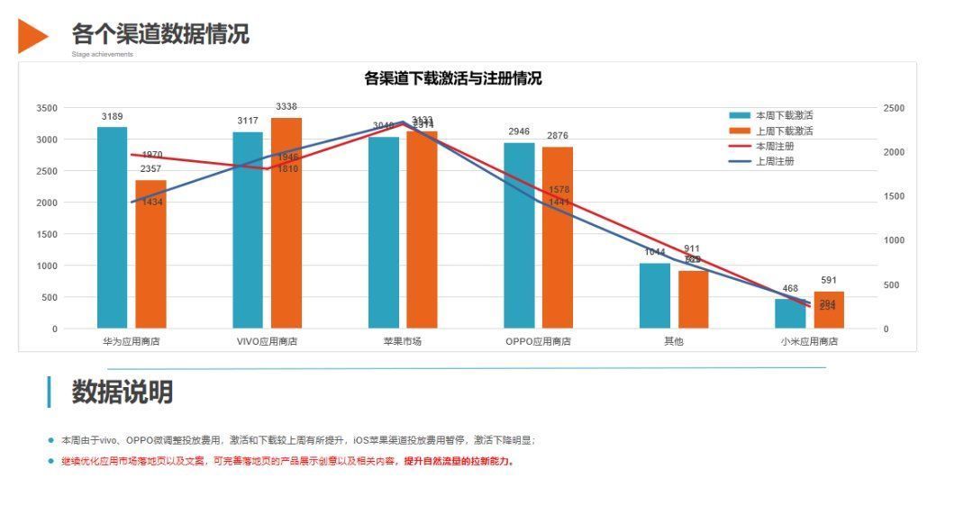 决策者|一文概览数据分析报告撰写