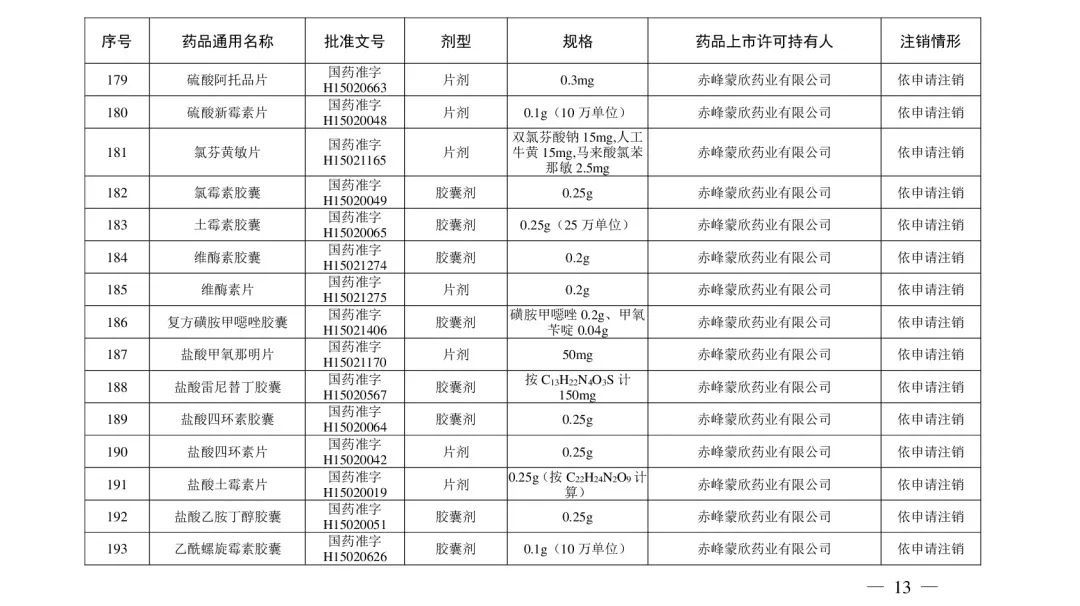 注销|立即停用！这210个药品被注销