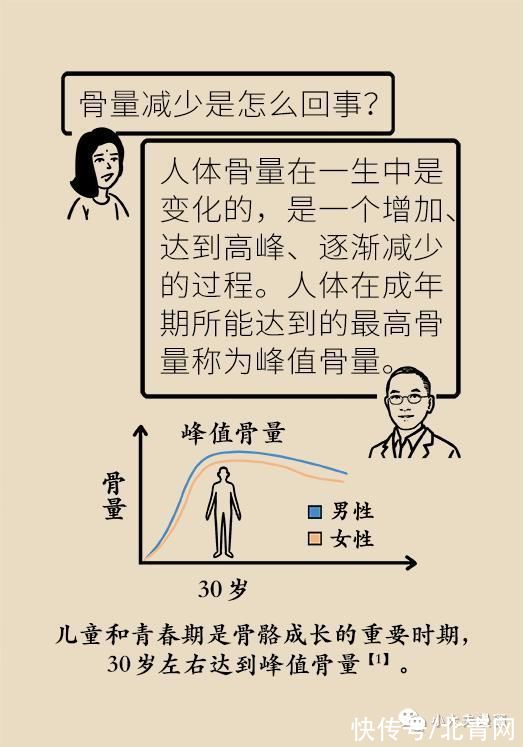 骨量|怕骨折，去补钙，会补出肾结石吗？骨量减少应该这么解决