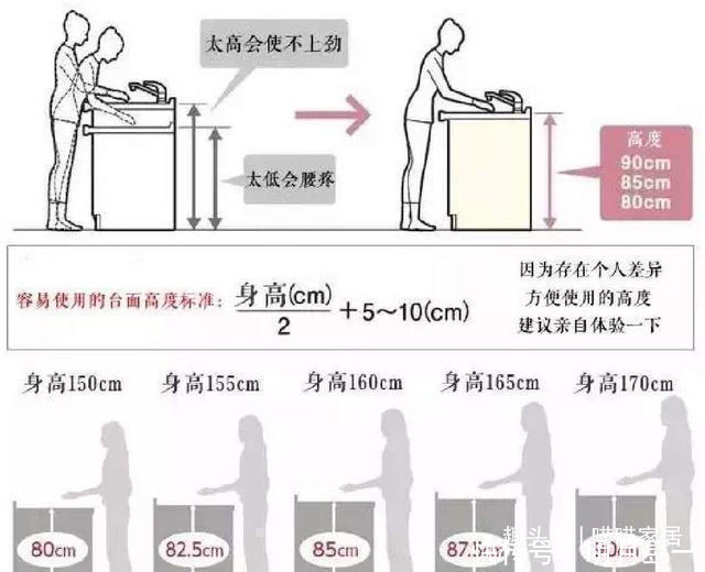置物架|房子住了5年,厨房越用越顺心,全靠这10个家居决定,太明智了