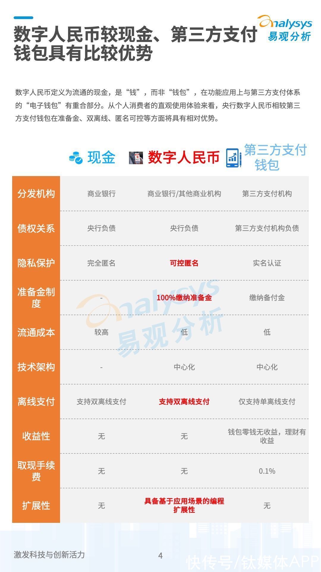 数字经济|《数字经济全景白皮书》之数字人民币