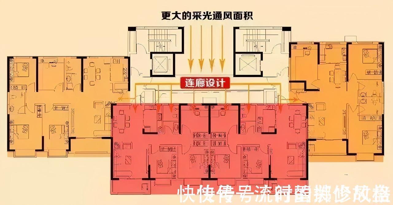 连廊|别人买房都不喜欢连廊,我哥们却专挑连廊户型买,住了一年说真香