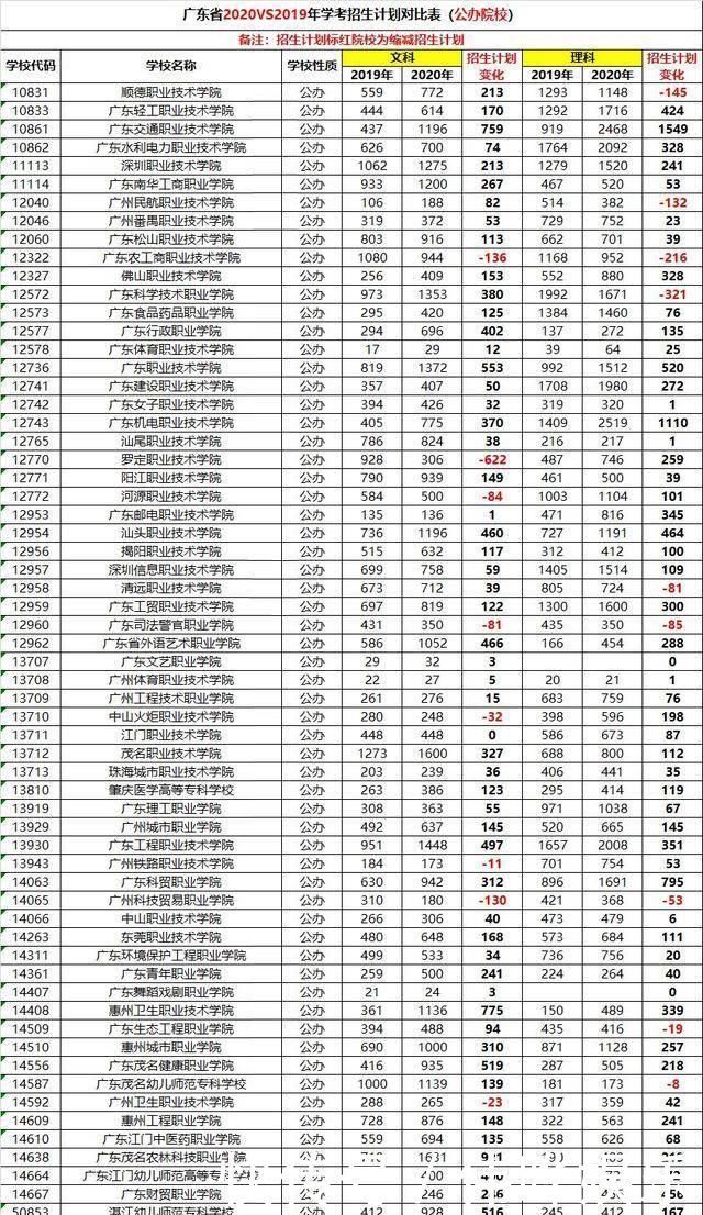 喜报学考公立学校扩招2万人还担忧没高校读