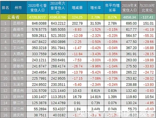 房价|销售数据全线下滑,楚雄的5字头房价增长乏力!