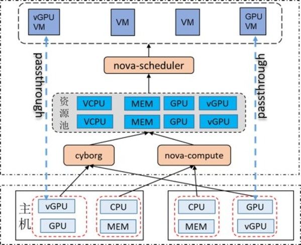 OpenSt技术贡献解读 浪潮云海OpenStack X版本技术贡献中国第一