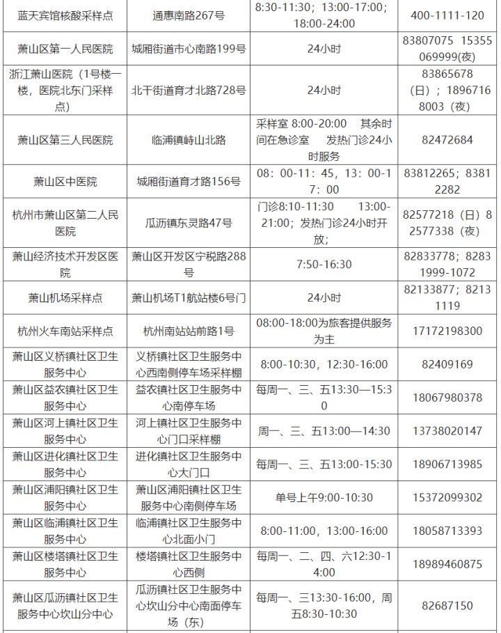 核酸|转需 杭州市核酸检测采样点最新名单公布