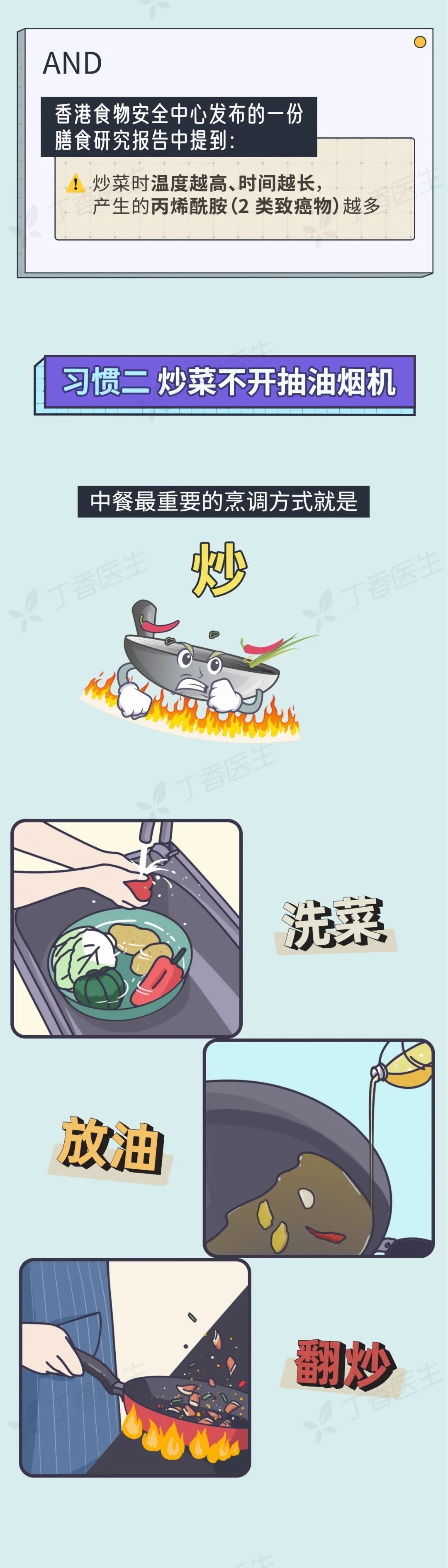 【健康知識(shí)】5 種易致癌的做菜習(xí)慣，你家中了幾個(gè)？