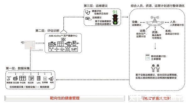 解决方案|ABB Ability（TM）“中国特色”应用日渐成熟，激发工业市场数字化无限潜力