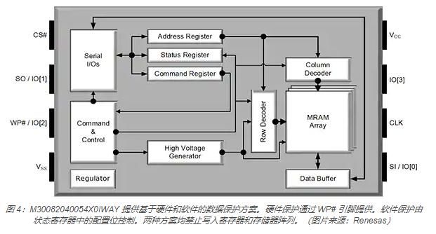 降低功耗|如何使用 MRAM 提高边缘计算的可靠性，减少延迟并降低功耗