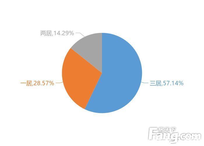 绍兴|1月绍兴新房用户关注度大数据报告