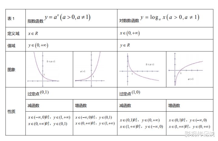 人教版！北大学霸精心整理：高中数学必修1—必修5公式大全！（word）