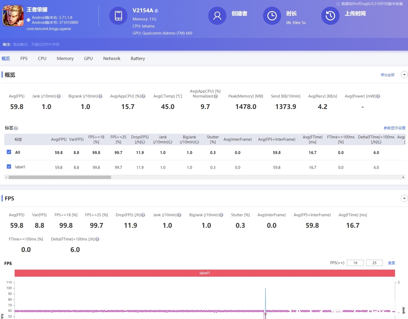 cpu|iQOO Neo5S深度体验：这才是真正的驯龙高手