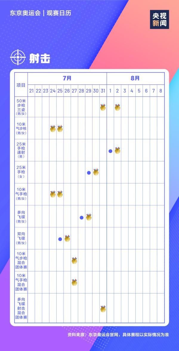 极简|东京奥运会开幕倒计时！极简版观赛日历来了→