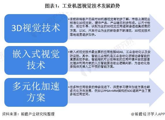 机器|2020年中国工业机器视觉行业市场现状及发展趋势分析 国产品牌市占率提升