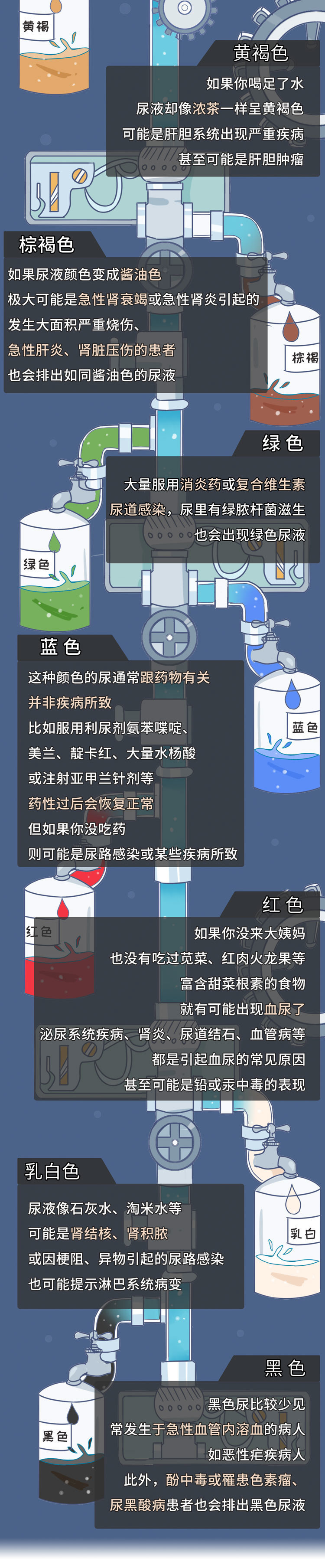尿液的颜色越浅越好?尿越多说明肾脏越健康?尿液的秘密一文说清