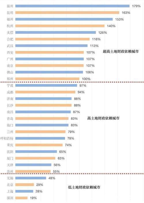 房价|财政部再提房产税，炒房客的末日要来了吗？