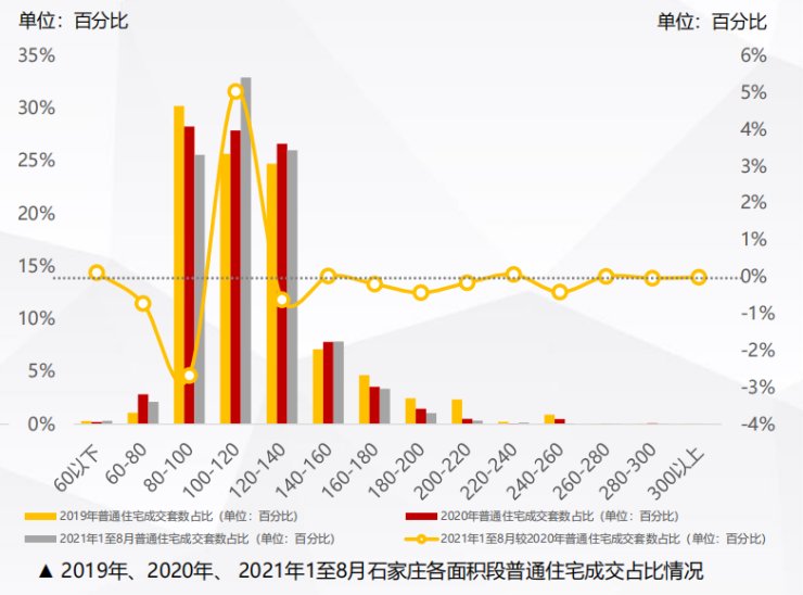 购买力|大数据还原楼市现状!石家庄房地产市场运行现状简报重磅发布