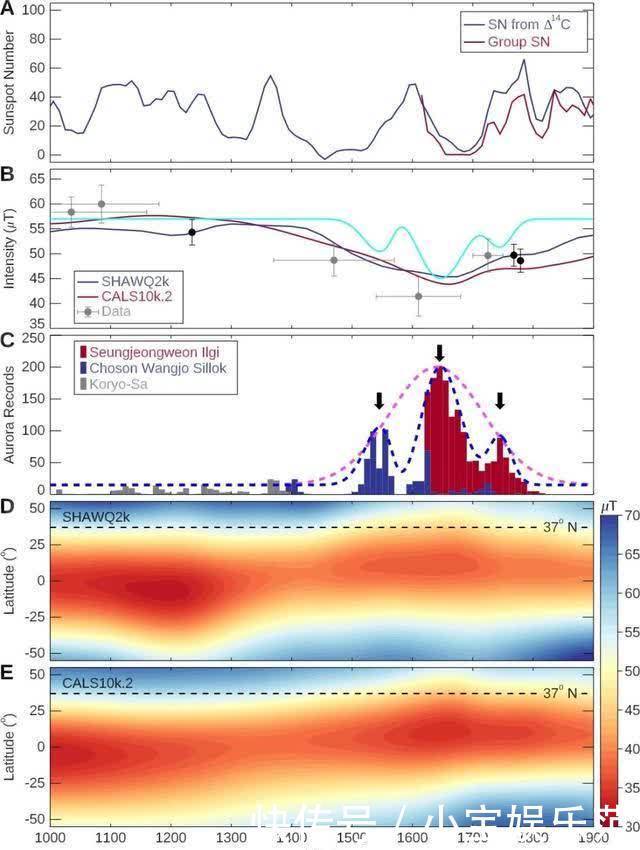 古朝鲜 “古籍”里面找极光 揭示西太平洋磁异常演化