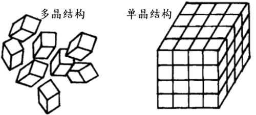 晶体材料|晶体生长及晶圆制备的那些事