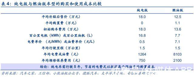 价格战|杀进20万，小鹏要打价格战？