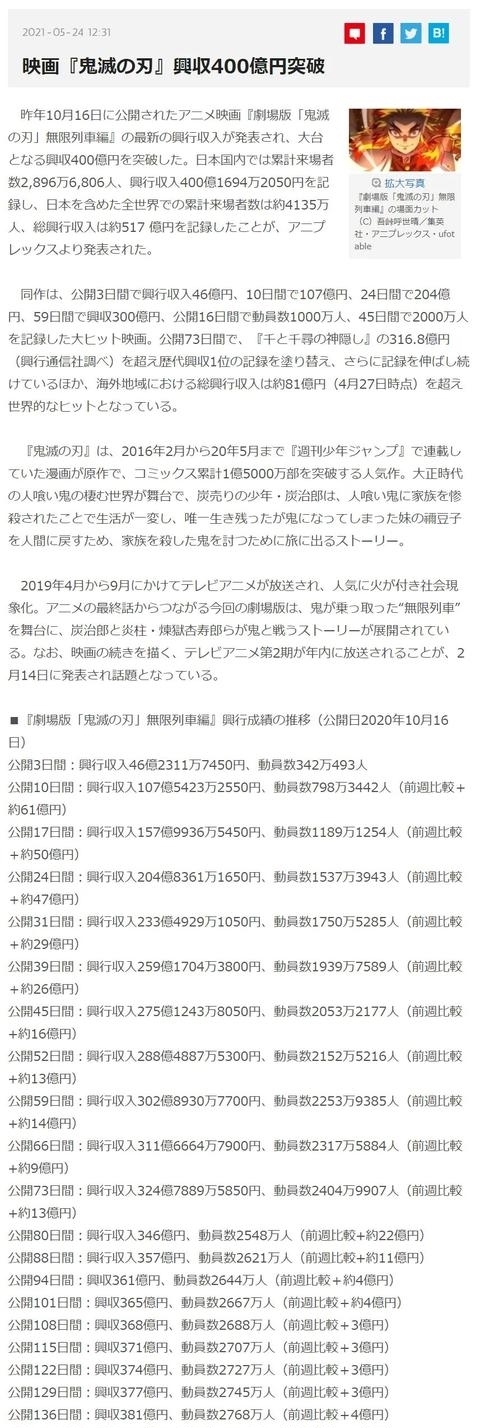 剧场版|《鬼灭之刃》剧场版票房突破400亿日元！第二季年内开播