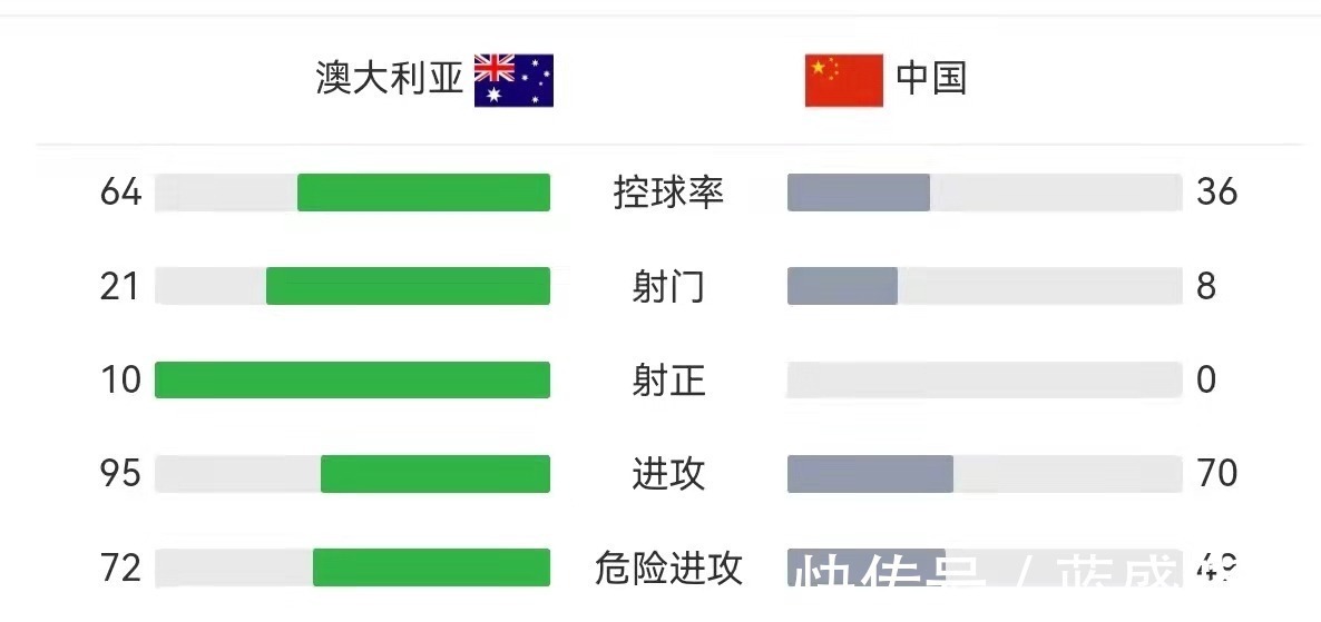 沙特队|12强赛接下来两场，国足目标是拿分，看完阿曼队的表现，能拿几分！