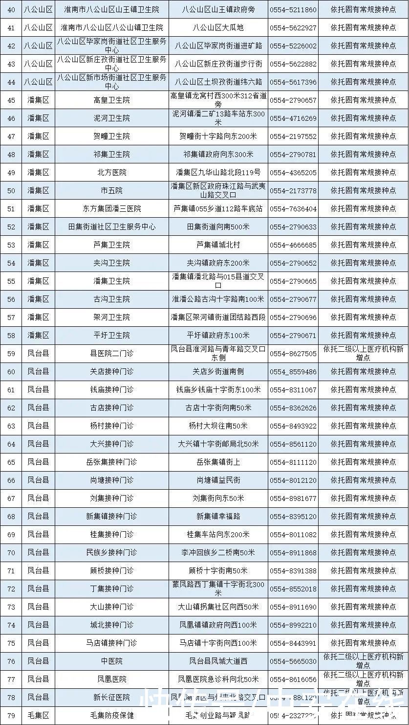 疫苗|安徽省新冠病毒疫苗接种点发布（截至5月12日）