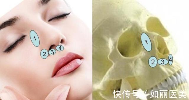 颌面 “鼻基底填充”不能和“隆鼻手术”一起做?听听整形医生怎么说