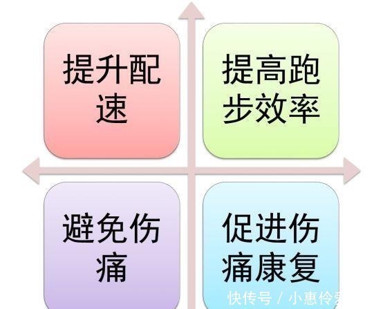 热身|如果能从开始跑步时就知道这些,我也不会走那么多弯路……